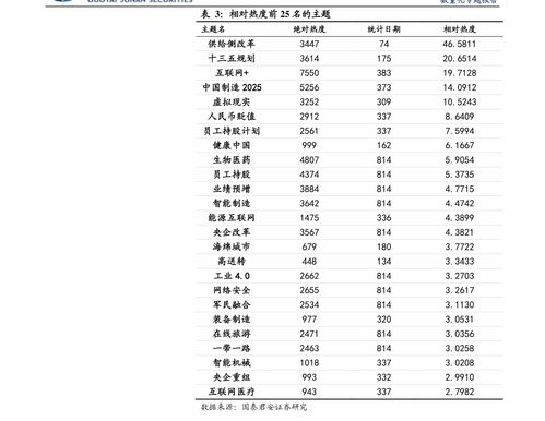 視源股份三位創(chuàng)始人與軟件信息技術(shù)咨詢(xún)服務(wù)的協(xié)同發(fā)展