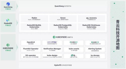 青云科技入選中國開源軟件產(chǎn)業(yè)圖譜 軟件開發(fā)新勢力的崛起